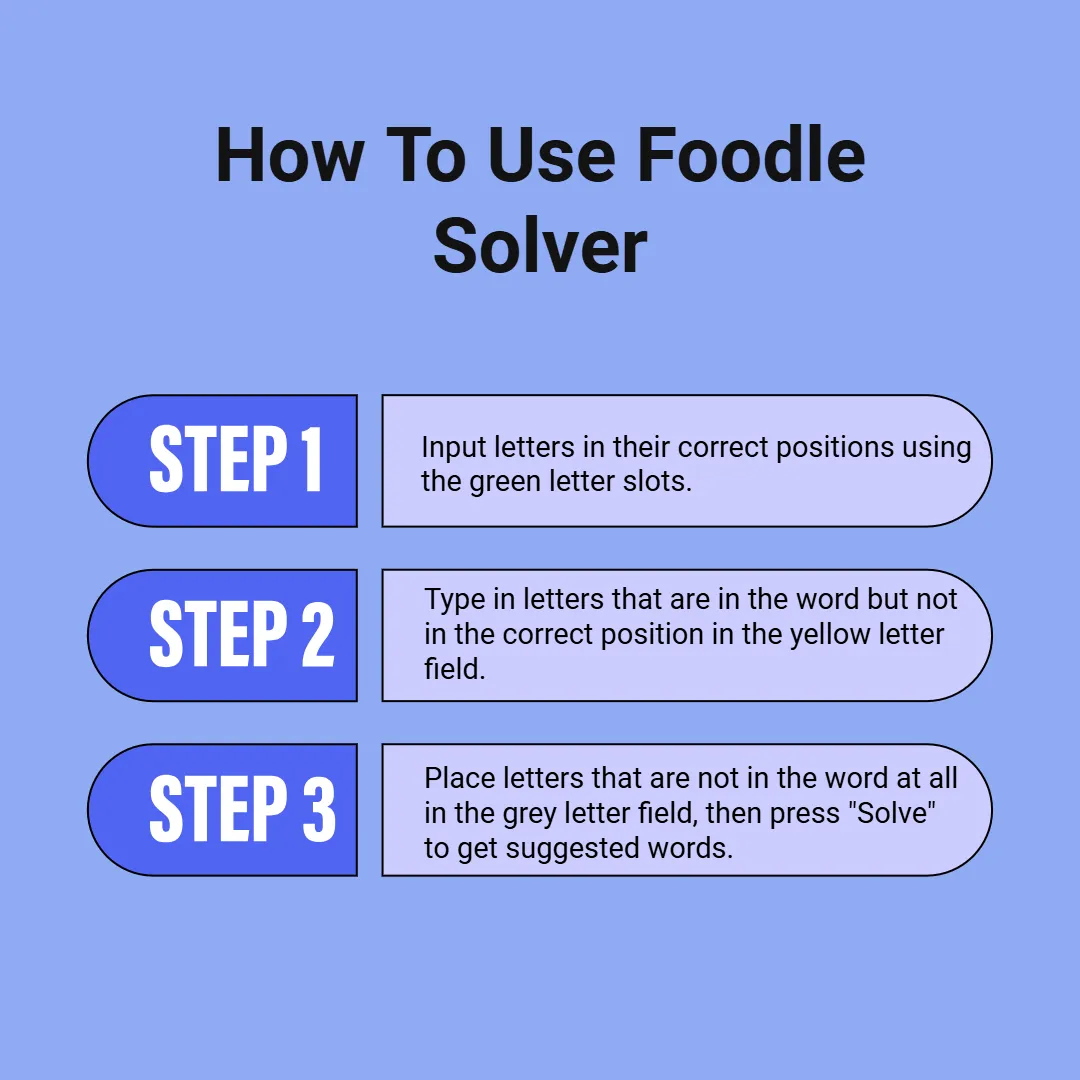 How to use Foodle Solver