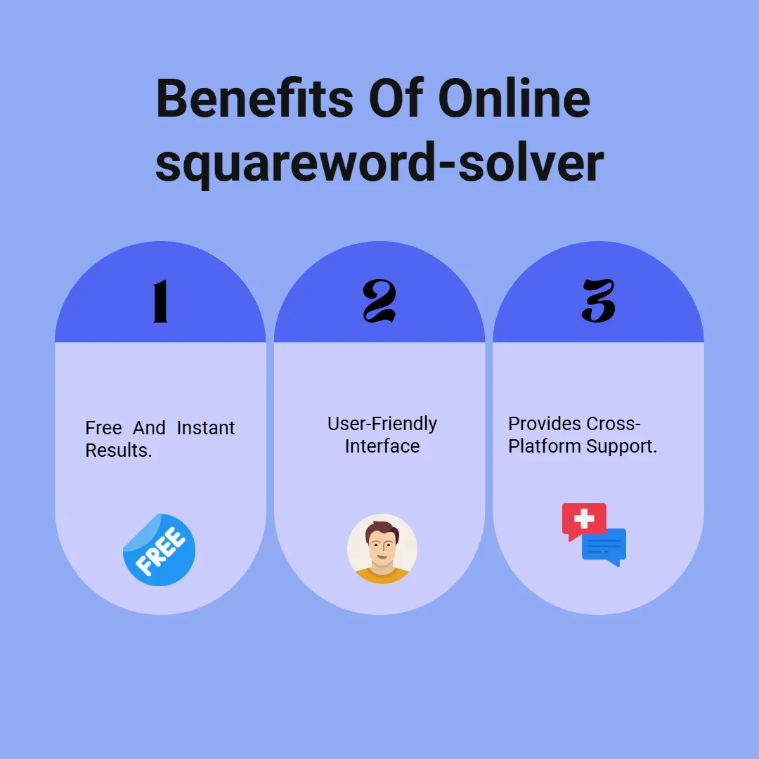 Benefits of squareword-solver