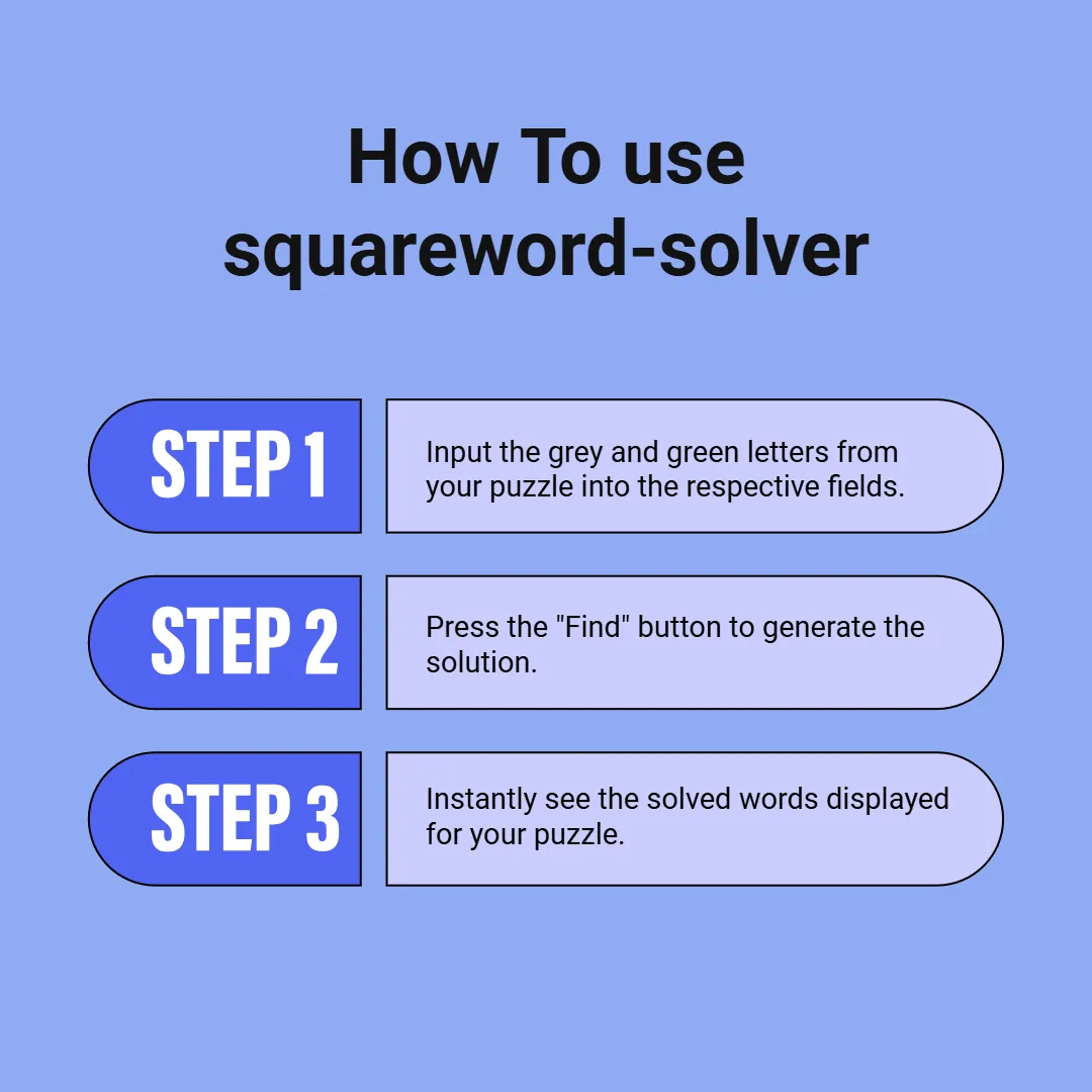 How To use  squareword-solver