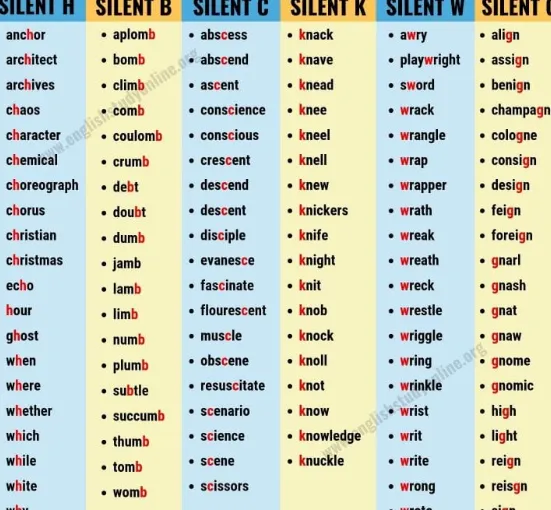 A silent letter is a letter that, in a specific word, does not coincide with any sound in the word's articulation.